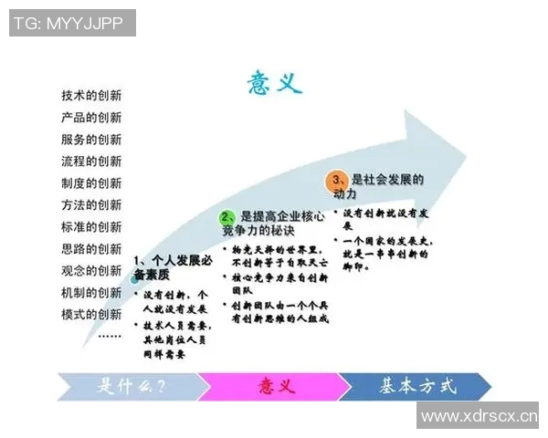 如何通过创新思维提升团队协作效率与整体执行力